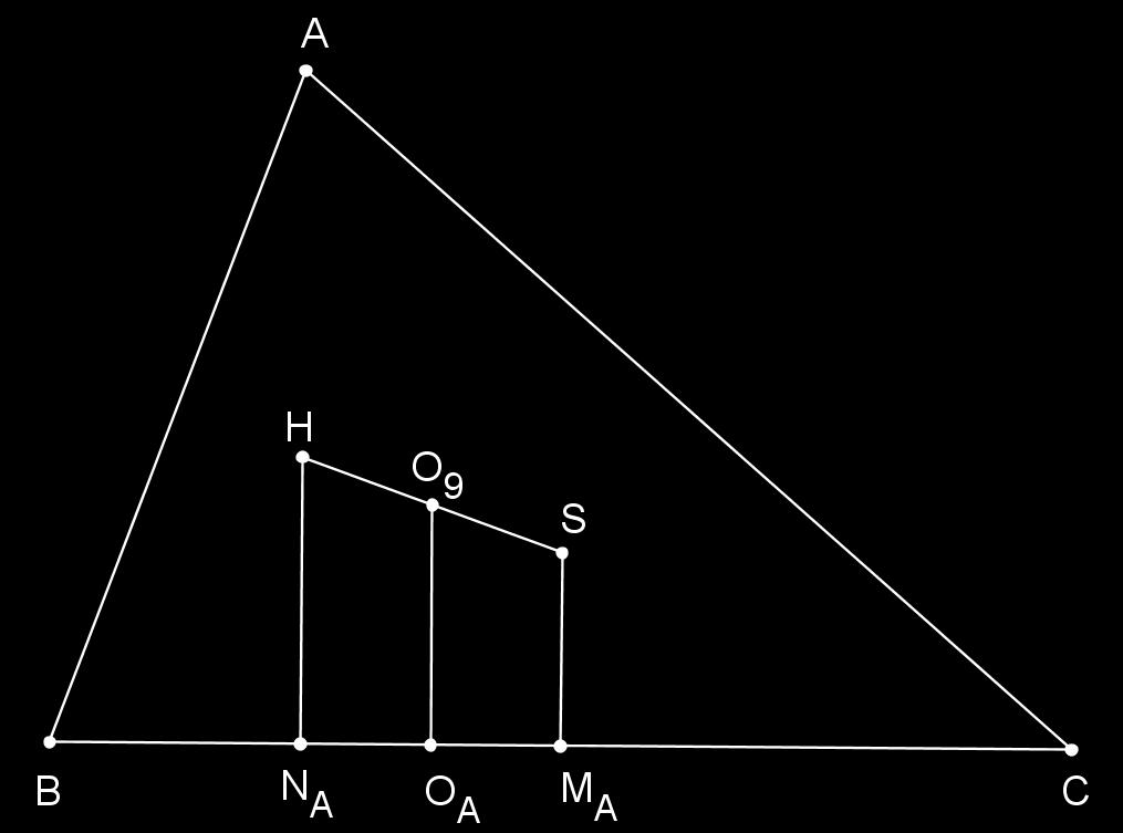 POGLAVLJE 3. JOŠ NEKI POZNATI CENTRI TROKUTA 27 Slika 3.9: Nožišta okomica. Prema tome, slijedi da je površina trokuta BCO 9 jednaka: P(BCO 9 ) = 1 2 a O 9O = 1 Ra cos(β γ). (3.