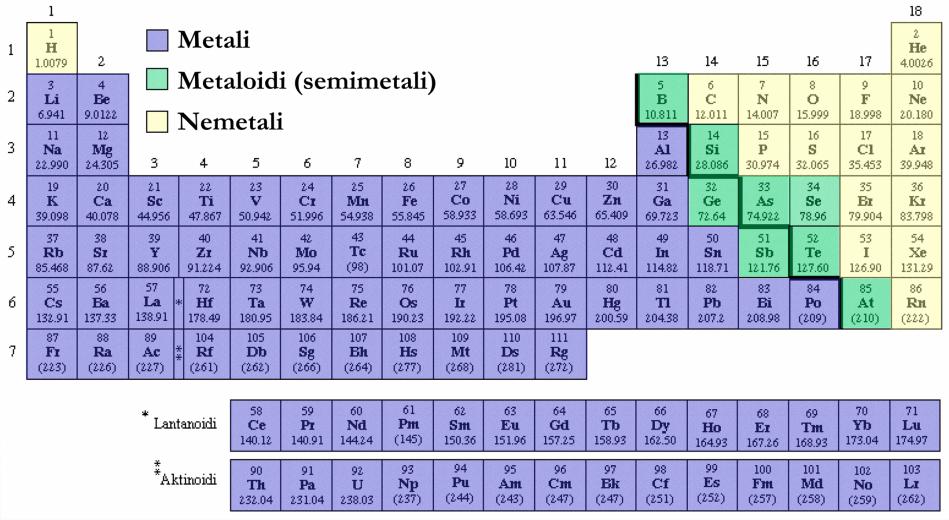 rasprostranjeniji od Ge: u obliku minerala SnO2 (kasiterit) i PbS (galenit) SVOJSTVA Fizička i hemijska