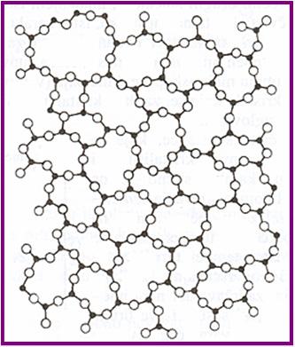 strukture, pa umesto da kristališe prelazi u stanje pothlađene tečnosti staklasto stanje (staklo): neuređeno, amorfno Si O hlađenje rastopa kristalni SiO 2 amorfni SiO 2 -DIOKSID, SiO 2 Hemijski