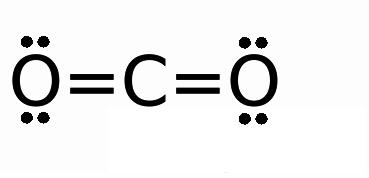 UGLJEN-MONOKSID, CO Lako sagoreva do CO 2 uz oslobađanje velike količine toplote: 2CO(g) + O 2 (g) 2CO 2 (g) r H ө = 566 kj mol 1 Koristi se: za zagrevanje u industriji (generatorski gas) kao