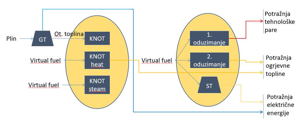 TM tarifa skladištenja (HUF/kWh/godini) M ukupni zakupljeni kapacitet (kwh) B zakupljeni kapacitet utiskivanja plina (kwh/dan) K - zakupljeni kapacitet povlačenja plina (kwh/dan) 4.