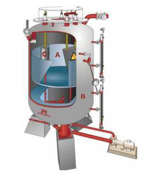 Slika 8. Dijelovi električnog parnog kotla [10] A- unutarnji spremnik, B- vanjski spremnik, C- elektroda Na vanjski spremnik kotla preko usisne cijevi spojena je cirkulacijska pumpa.