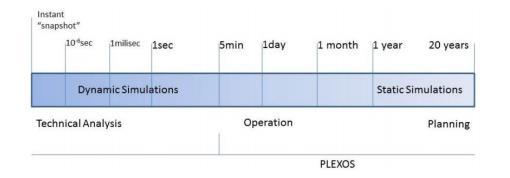 planirane obustave kotla. 5.1. Programski alat PLEXOS Program je razvijen od strane kompanije Energy Exemplar.
