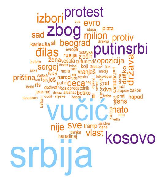 Vlast i država se spominju u još 25, odnosno 18 navrata. Informer daje prioritet reči Srbija (23), dok su druga i treća reč prema zastupljenosti Putin (17) i Đilas (15).