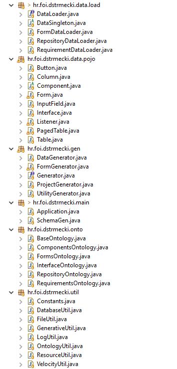 predložaka Java programskog koda, predložaka konfiguracije aplikacije te statičnih datoteka poput slika, skripti i
