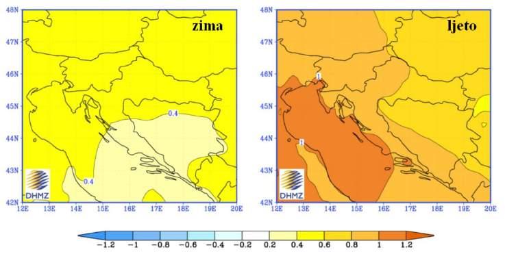 Klimatske promjene Državni hidrometeorološki zavod (u daljnjem tekstu: DHMZ) izračunao je klimatske promjene buduće klime na području Hrvatske te su one analizirane za dva 30-godišnja razdoblja: