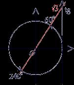 Према томе, рјешења су k, гдје је к произвољан цијели број. 6 в) Повучемо праву кроз исходиште О и тачку тангенсне осе.