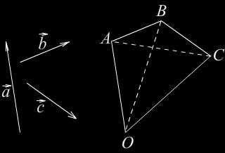Вектор b OA AB OB, па је вектор ( b) c = OB BC OC. Са друге стране, имамо b c = AB BC = AC, па је ( b c) = OA AC = OC.