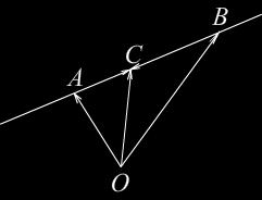 Ако су A, B и C три тачке једне праве (A B), кажемо да тачка C дјели дуж AB у размјери ( R), ако је r C AC BC. На слици лијево имамо радијус векторе: OA, OB r, OC r.