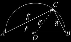 Дакле, вектор v је заиста окомит на b. Примјер 6... Помоћу скаларног производа доказаћемо да су дијагонале ромба међусобно окомите.