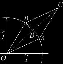 Примјер 6..9. Помоћу скаларног производа ћемо доказати тригонометријску формулу за трансформацију збира косинуса у произод cos cos cos cos.