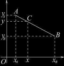 На крају, добијамо формуле за израчунавање координата тачке С која дјели дату дужу датом (m : ) односу A mb y A myb и аналогно y. m m Посебно, ако ставимо m : = добијамо формуле A B y, A yb y.