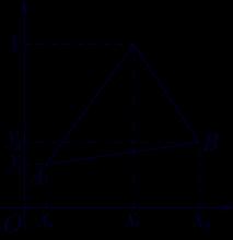 Заправо, довољна је само једна од средина. Затим, тражимо тачку T(, y ), тежиште троугла, која тежишницу AA дјели у односу : B C A A B = y A yb yc y.