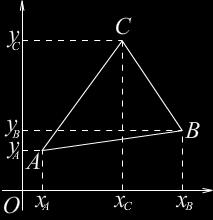 Уочимо да се површина троугла P(ABC) састоји од површина трапеза: P( A C CA) плус P( C B BC) минус P( A B BA).