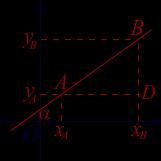 y b c b, гдје је b, или y k. Примјетимо, прво, да експлицитни облик не обухвата случајеве општег облика када је b =, тј. не обухвата праве + c =.