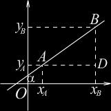Ако је =, c, имамо контрадикцију и нема графа, а ако су сва три параметра општег облика нуле ( = b = c = ) онда тачка (, y) може бити било гдје у датом координатном систему.