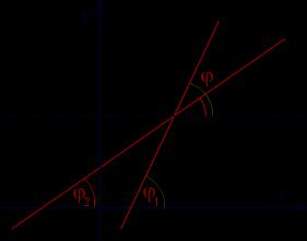 Уврстимо ли у њу координате тачке S(, y ) добићемо сагласност, јер је сваки од фактора параметара и нула (тачка S припада обема правама).