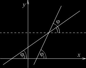 Посебно, када једначину подјелимо са једним од параметара, или различитим од нуле, рецимо и ставимо = /, добијамо једначину прамена у облику b y c ( b