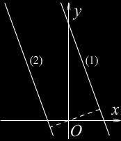 Када су праве са различитих страна исходишта, углови су суплементни. Овдје је p = 5 и p =, при чему за угао друге праве (лијево од О) треба узети суплементан угао = 8 = 6.