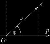 Одредити максималну вриједност функције циља L = + 4 + уз услове + + 4, + 6 5 +,, 5,. 6. Дата је функција циља L = + ( + ) гдје је >, уз услове ограничења,,,.