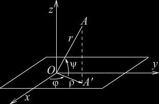 То су формуле за трансформацију правоуглих координата у сферне и обрнуто. Понекад се умјесто угла као сферна координата узима угао између Oz и OA, мјерен у супротном смјеру од.