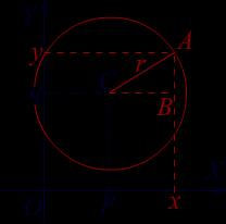 На слици лијево, фиксна тачка је C(p, q), а константна удаљеност, од ње до произвољне тачке на кружници A(, y) је полупречник r. Пројекције тачке C на Y-осу и тачке А на X-осу сјеку се у тачки B(, q).