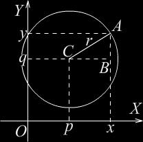 То је једначина кружнице у канонском облику у равни Декартовог правоуглог система координата. Квадрирањем и сређивањем добијамо њен развијени облик y p qy p q r. У случају када је C = O, tj.