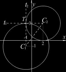 полупречника C C r r. Сада, из ( ) ( ) 6 r слиједи r. Једначина друге кружнице гласи ( ) ( y ) 9. Задаци..6.. Дате су три кружнице y 4 8y, y 6 y 99 и y 4y.