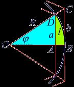 Рјешење: Нека је {,4,5,...}. Површина P уписаног -то угаоника (странице ) мања је од површине круга P l а ова од површине P b описаног -то угаоника (странице b), на сљедећој слици.