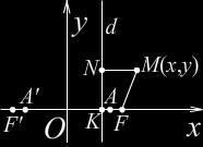 при чему је е константан реалан број већи од један. Полазећи од ове дефиниције, једначина хиперболе се изводи слично једначини елипсе (из дефиниције...).