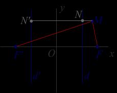 као што је и требало доказати. из M на директрису d. Тада је FM e MN и F' M e MN', па ако је х >, тј. тачка М припада десној грани хиперболе, имамо F' M FM = e( MN' MN ) = e = а.