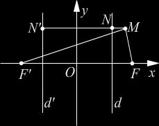 Поставимо лењир тако да му је један крај причвршћен у тачки F око које се лењир може окретати. Крајеве конца, дужине мање од дужине лењира, причврстимо у тачкама F и G, гдје је G други крај лењира.