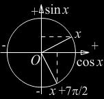 4 7 si cos, тј. si cos, што се на графу тригонометријске кружнице десно види да је тачно. Затим доказујемо импликацију (ii) T T +.