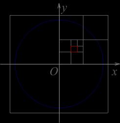 Доказ: Претпоставимо да је z тачка нагомилавања низа {z }. У свакој околини тачке z лежи неограничено чланова z низа {z }. Пројекција околине тачке z на k реалну осу, према ставу 8.