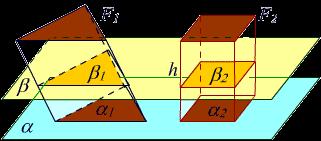 фигуре једнаких површина, тада су запремине тих тијела једнаке.