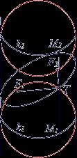 .. Линије ваљка Елипса је геометријско мјесто тачака (T) у равни чији је збир удаљености (r + r ) до двије фиксне тачке (F и F ) константан.