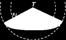 Резултат: На сљедеће двије слике су у испрекиданим линијама концентрични кругови са центром Т већег и мањег полупречника, редом s и s.
