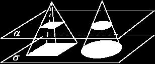 Површине основа су им једнаке. Произвољна раван паралелна са основама ( ) сјече пирамиду и купу по фигурама које су сличне квадрату, односно кругу основа.