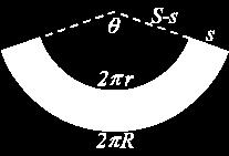 представља исјечак концентричних кругова. На слици лијево су концентрични кругови, већег полупречника S и мањег S s са централним углом, рецимо у радијанима, и луковима дужина S = R и (S s) = r.