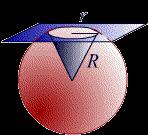 . Лопта Сфера је геометријско мјесто тачака у простору удаљених за константну вриједност R коју називамо полупречник сфере, од једне фиксне тачке коју називамо центар сфере.