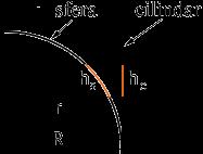 Рјешење: Сферу и цилиндар пресјецимо равнима паралелним подлози, на међусобно једнаким растојањима, као на слици десно.