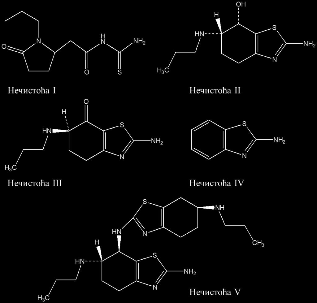 Хемијске структуре нечистоћа испитиваних у овој дисертацији (поглавље 3.2.1) приказане су на слици 11. Слика 11. Хемијске структуре нечистоћа прамипексола испитиваних у овој дисертацији: I.