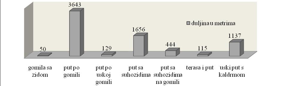 - franciskanski katastar iz 1834. godine (iz arhive Agencije za upravljanje Starogradskim poljem) - vertikalne fotografije polja iz 1944.