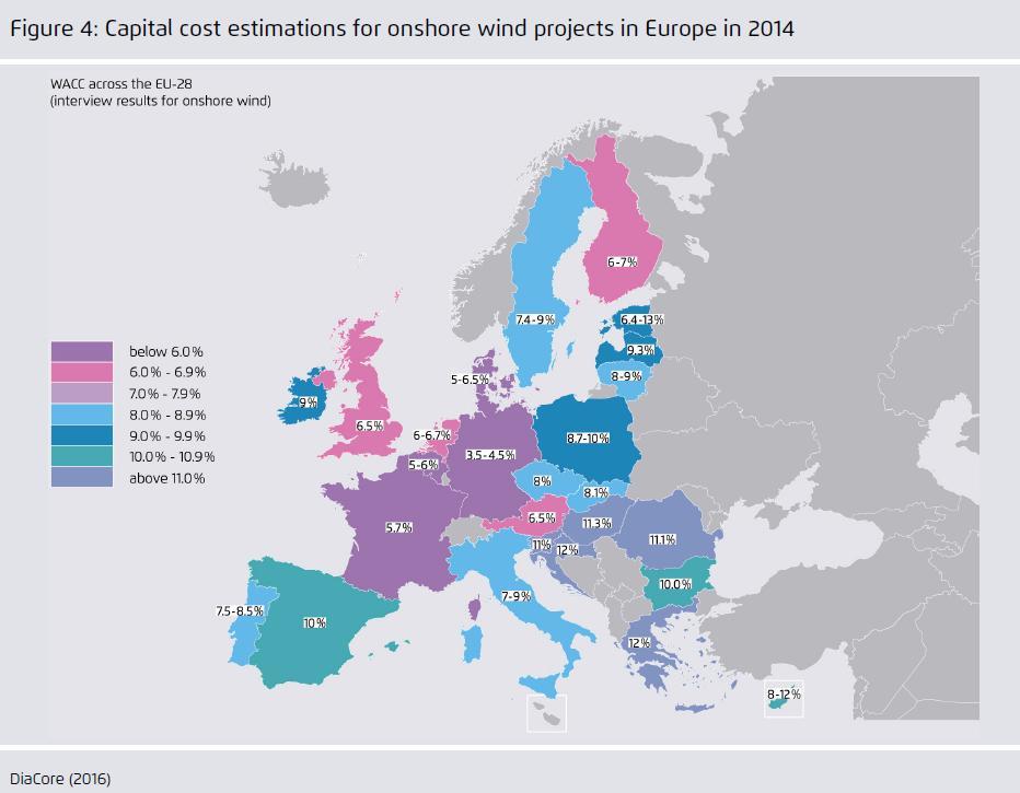 Razlika u troškovima kapitala po zemljama (primer: elektrane na vetar) Najvažnije obnovljive