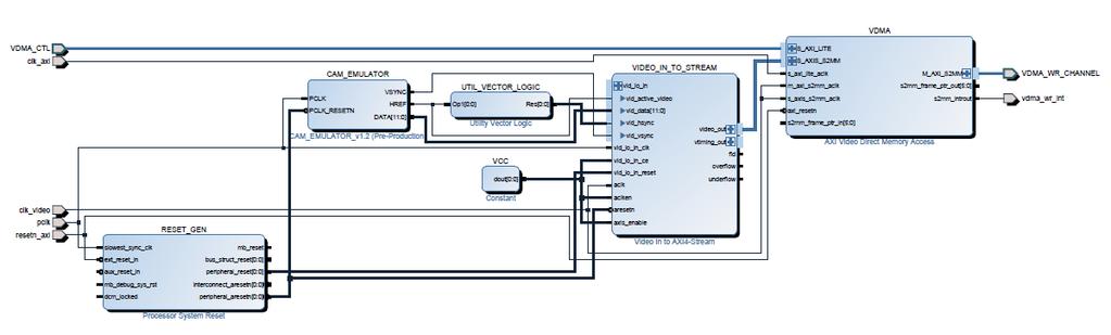 5 Rezultati testiranja Testiranje FPGA blokova ima svoje posebne metode.