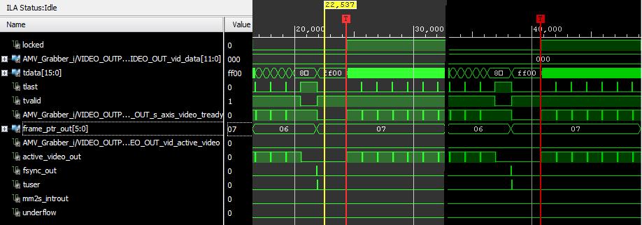 Sl. 5.4 Uvjet aktivacije ILA-e je signal LOCKED. Slika Sl. 5.4 prikazuje dva odvojena slučaja kada je aktiviran lock signal.