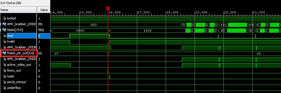 5 Okidač je ovjde zamaknut tako da signal LOCKED bude visoko, i da se dogodila promjena frame_ptr_out signala Signal locked ukazuje na to da su VDMA i VTC sinkronizirani te da su podaci na Video Out