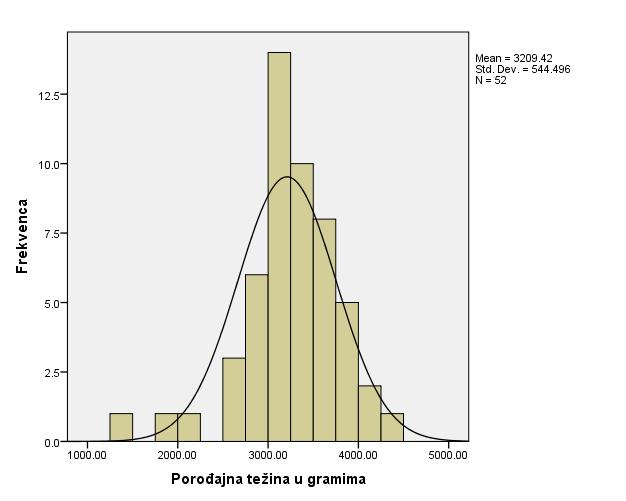 Pri ispitivanju distribucije ispitivanih anomalija kod spolova χ 2 =6,656, p=0,036 (p<0,05) što će reći da postoji signifikantna razlika u distribuciji anomalija među spolovima u ispitivanom uzorku.