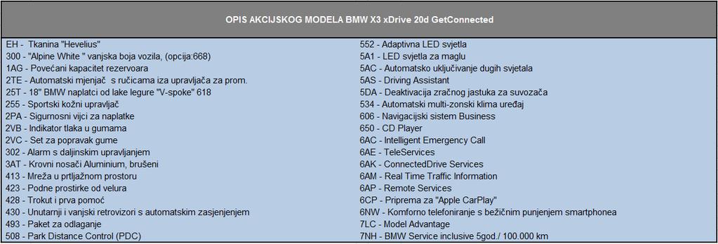 8,4/6,4/7,2 164 (EU6) 349.222,50 kn 436.528,13 kn 54.718,66 kn TS31 M40i 6/4 2998 265 / 360 aut. 10,8/6,7/8,2 206 (EU6) 449.820,00 kn 562.275,00 kn 120.934,00 kn TS01 M 6/4 2993 353 / 480 aut.