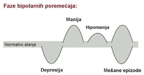 uobičajeno i normalno.